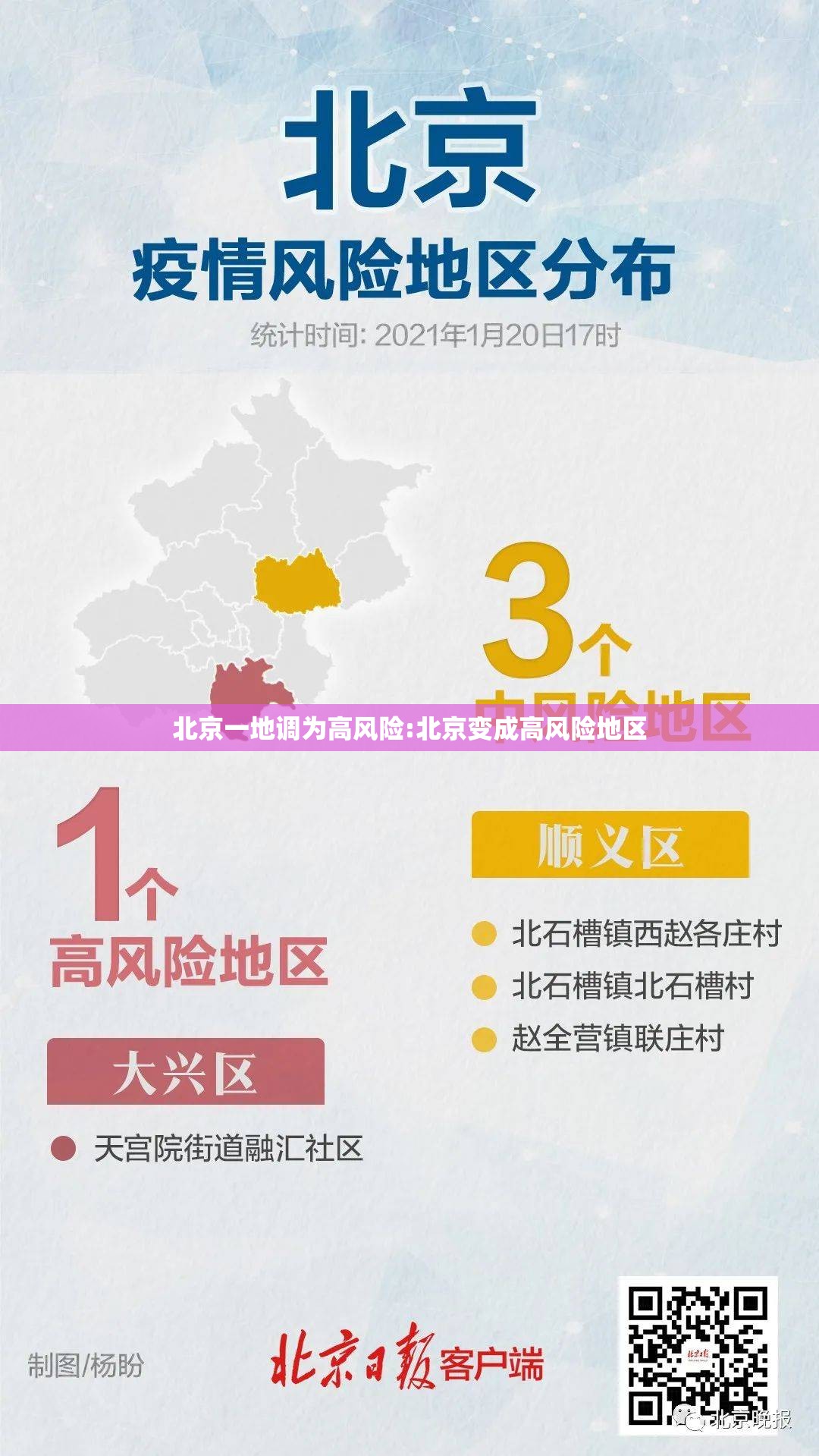 北京一地调为高风险:北京变成高风险地区