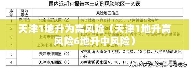 天津1地升为高风险（天津1地升高风险6地升中风险）