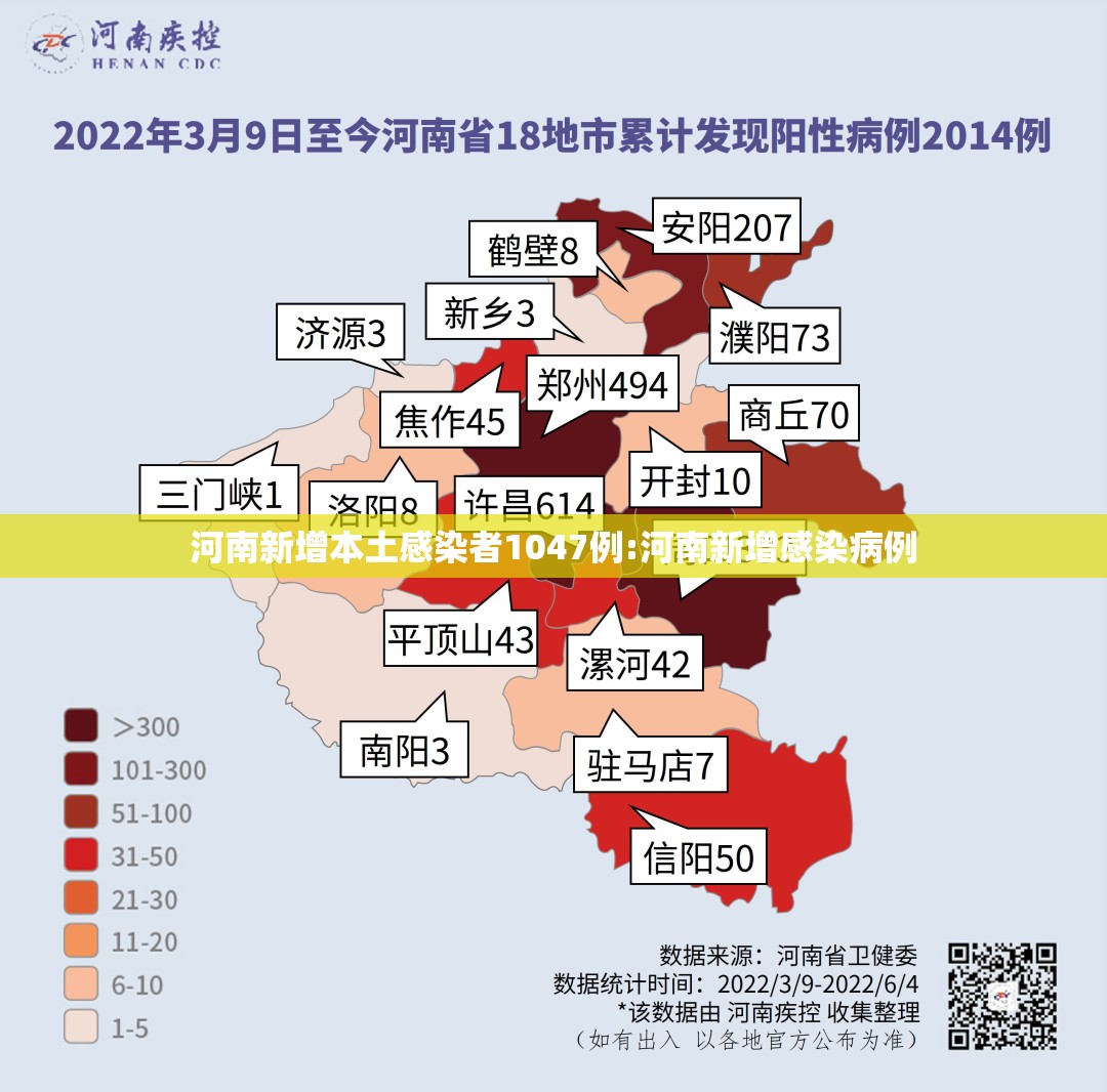 河南新增本土感染者1047例:河南新增感染病例