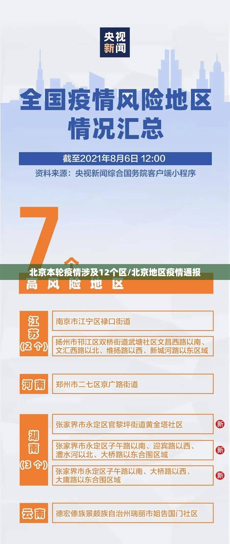 北京本轮疫情涉及12个区/北京地区疫情通报