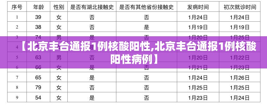 【北京丰台通报1例核酸阳性,北京丰台通报1例核酸阳性病例】