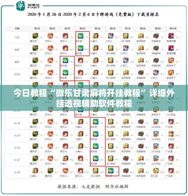 今日教程“微乐甘肃麻将开挂教程	”详细外挂透视辅助软件教程