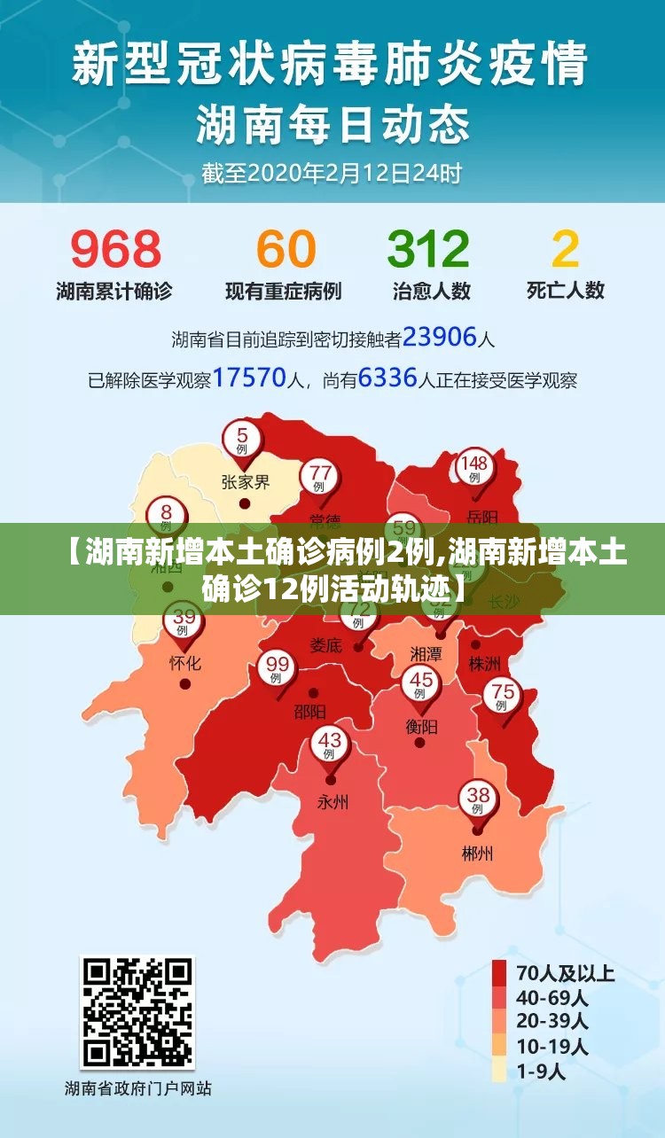 【湖南新增本土确诊病例2例,湖南新增本土确诊12例活动轨迹】 【湖南新增本土确诊病例2例,湖南新增本土确诊12例活动轨迹】
