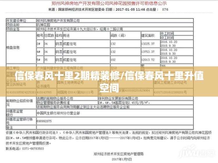 信保春风十里2期精装修/信保春风十里升值空间 信保春风十里2期精装修/信保春风十里升值空间