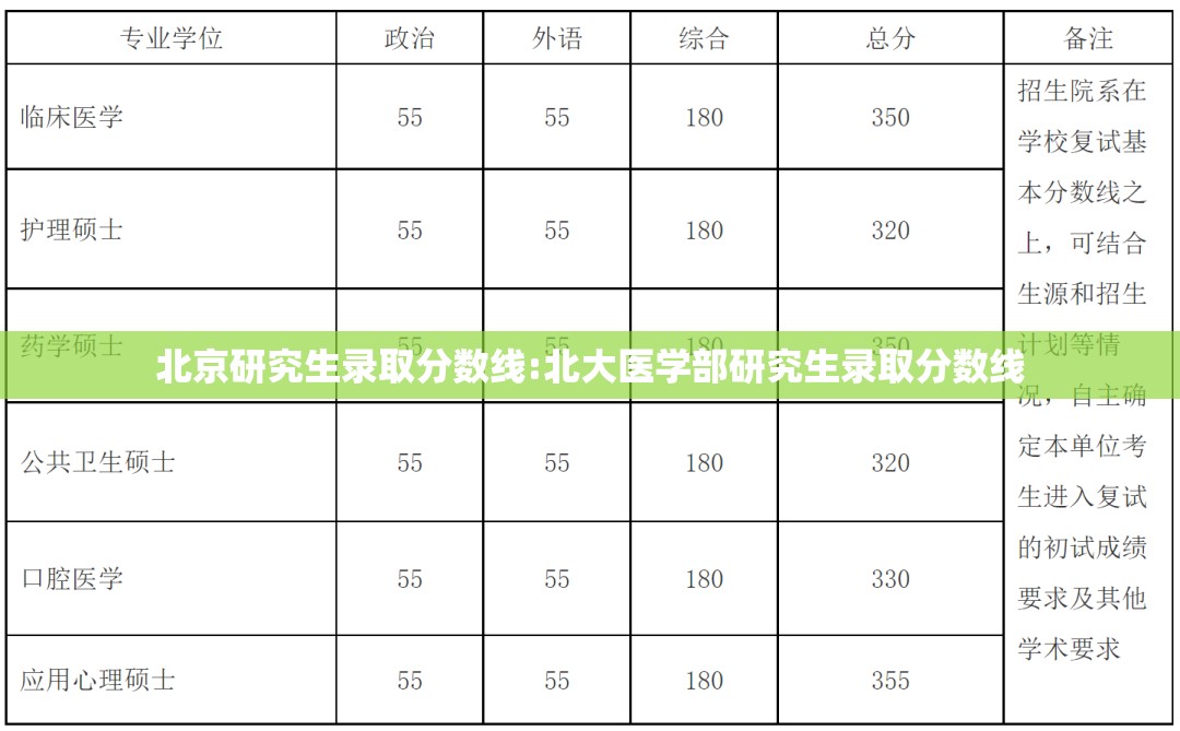北京研究生录取分数线:北大医学部研究生录取分数线 北京研究生录取分数线:北大医学部研究生录取分数线