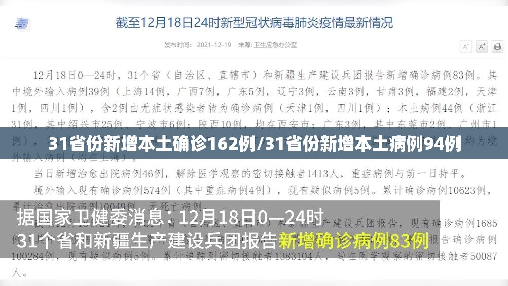 31省份新增本土确诊162例/31省份新增本土病例94例
