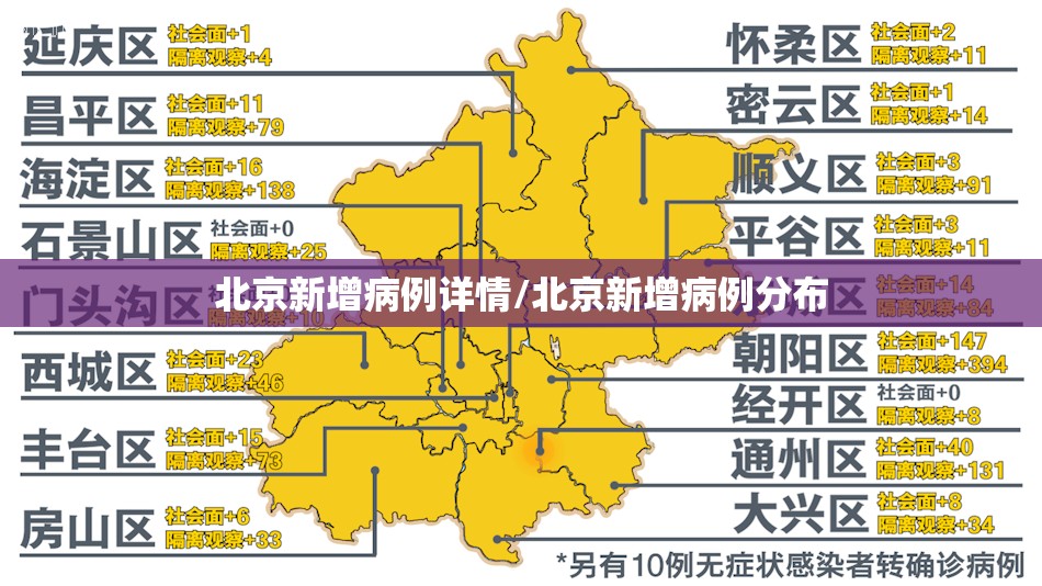 北京新增病例详情/北京新增病例分布