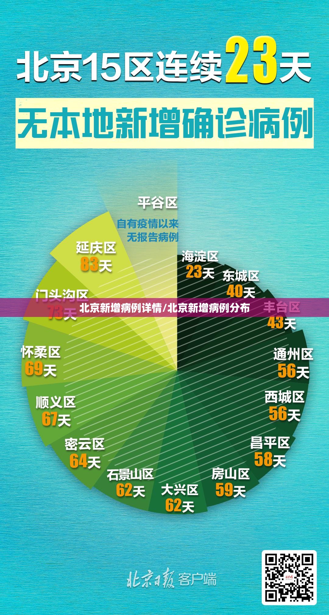 北京新增病例详情/北京新增病例分布