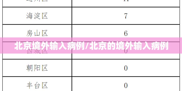 北京境外输入病例/北京的境外输入病例 北京境外输入病例/北京的境外输入病例