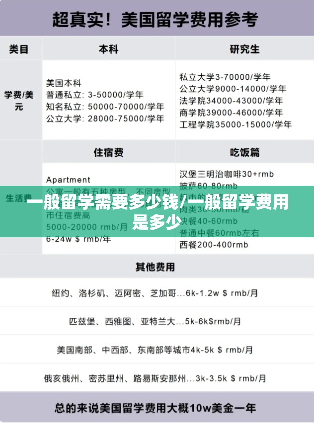 一般留学需要多少钱/一般留学费用是多少
