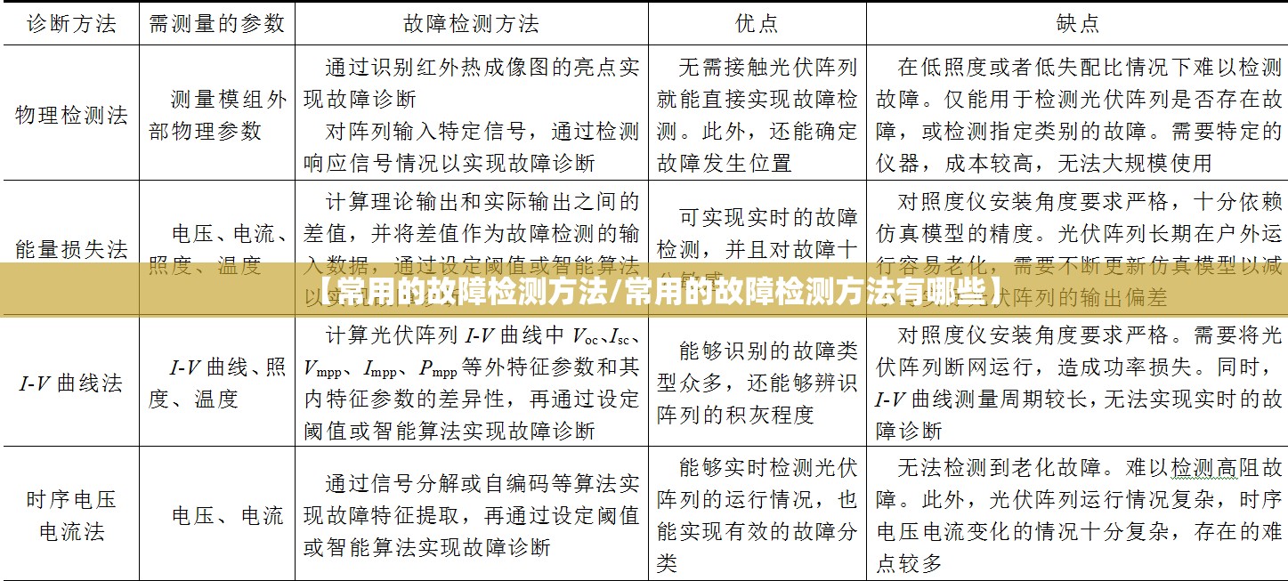 【常用的故障检测方法/常用的故障检测方法有哪些】