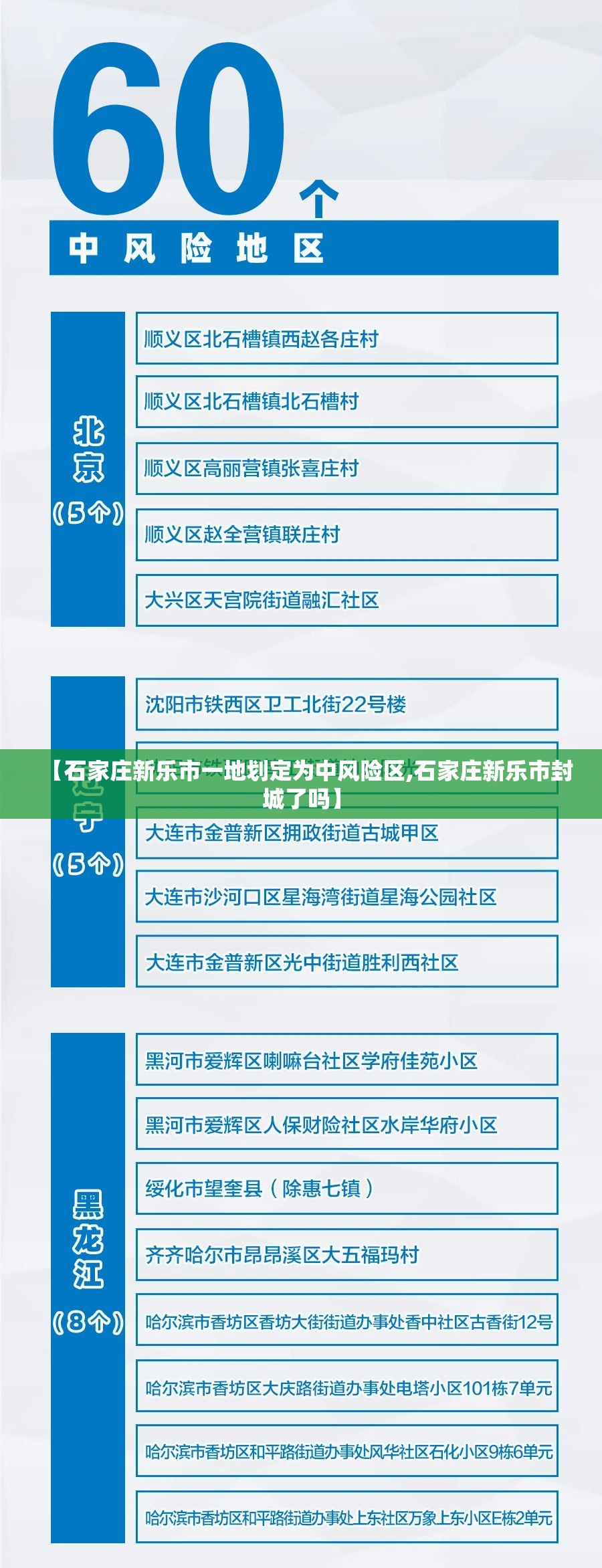 【石家庄新乐市一地划定为中风险区,石家庄新乐市封城了吗】 【石家庄新乐市一地划定为中风险区,石家庄新乐市封城了吗】