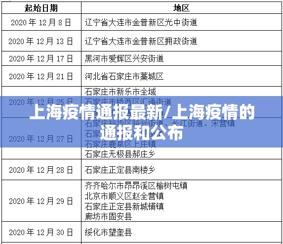 上海疫情通报最新/上海疫情的通报和公布