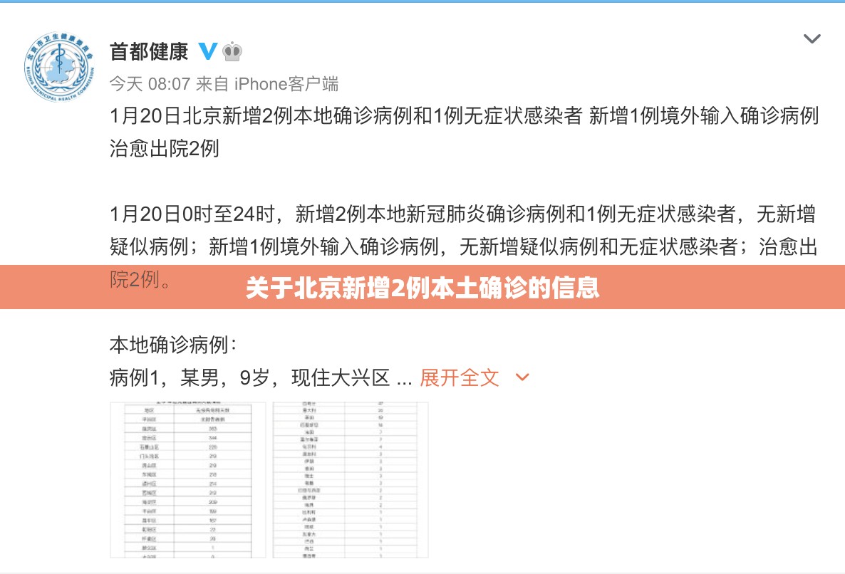 关于北京新增2例本土确诊的信息
