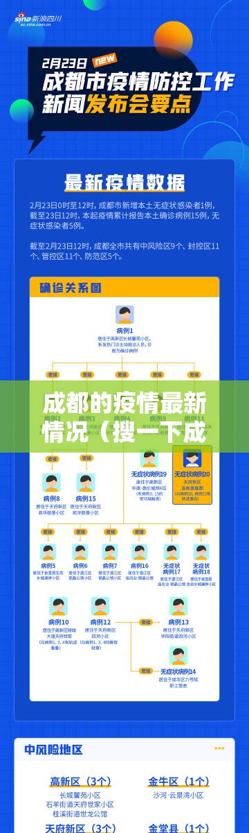 成都的疫情最新情况（搜一下成都的疫情）