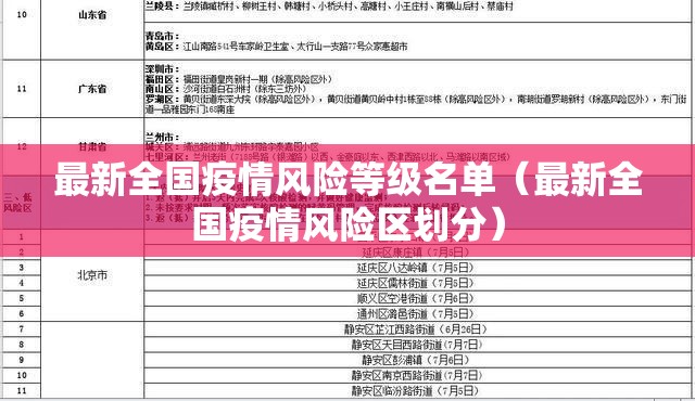 最新全国疫情风险等级名单（最新全国疫情风险区划分）