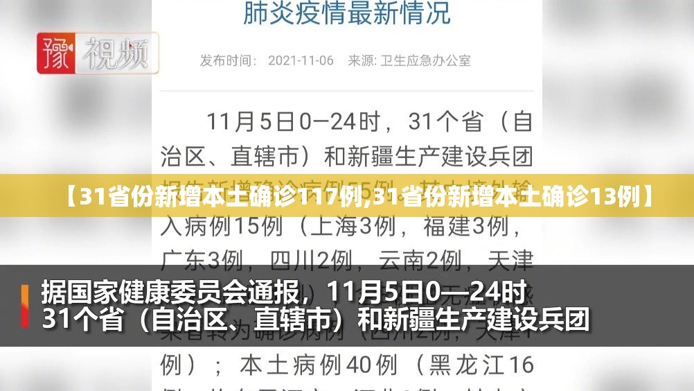 【31省份新增本土确诊117例,31省份新增本土确诊13例】