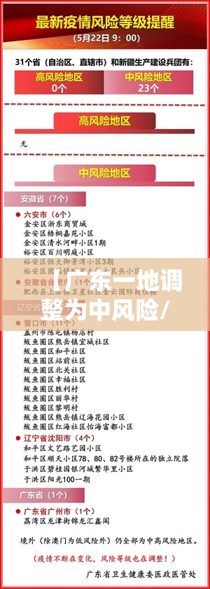 【广东一地调整为中风险/广东四地中风险】