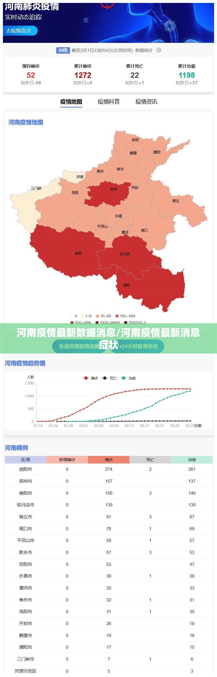 河南疫情最新数据消息/河南疫情最新消息症状