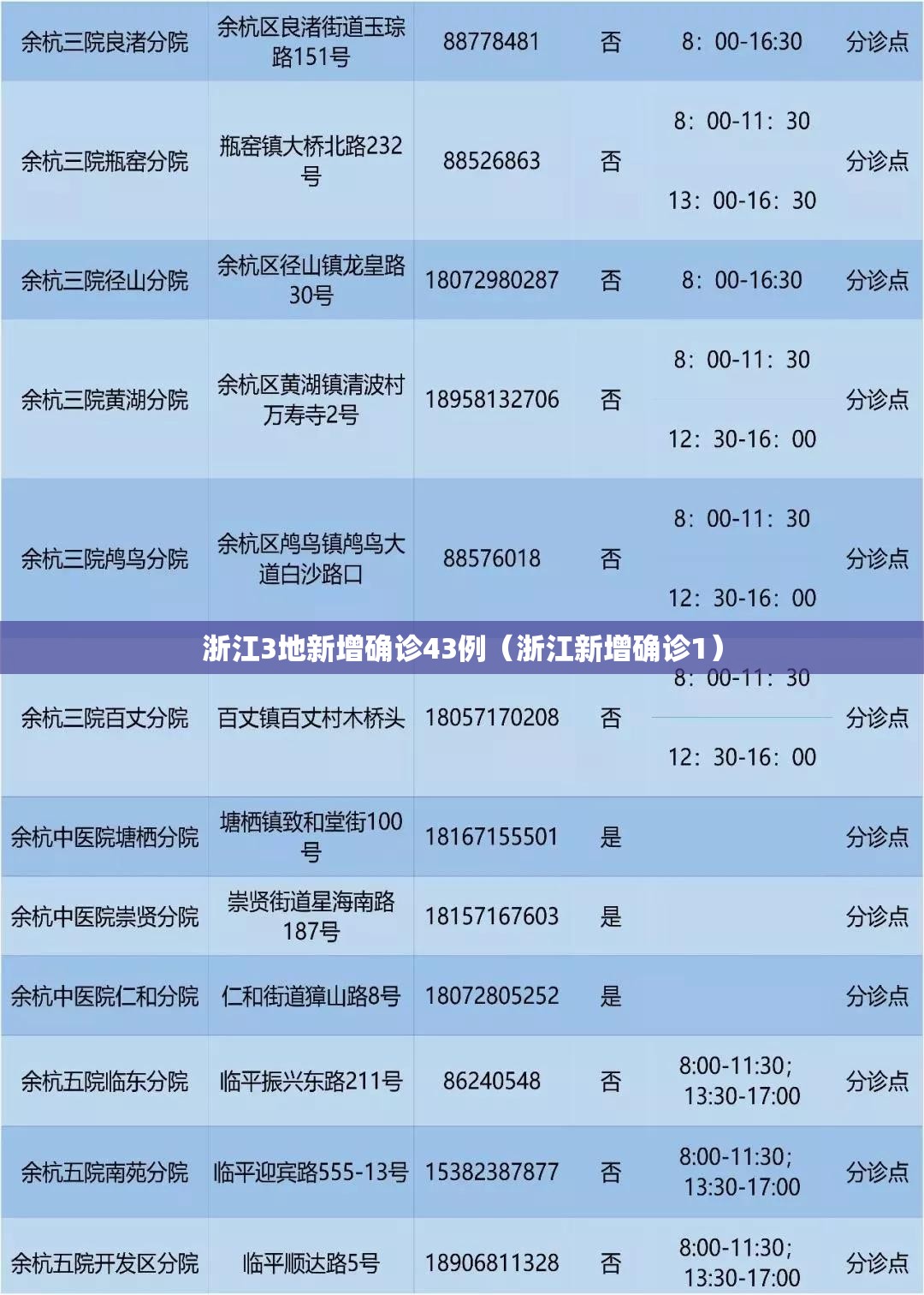 浙江3地新增确诊43例（浙江新增确诊1）
