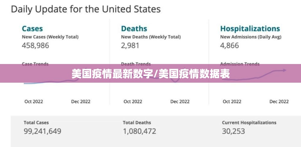 美国疫情最新数字/美国疫情数据表
