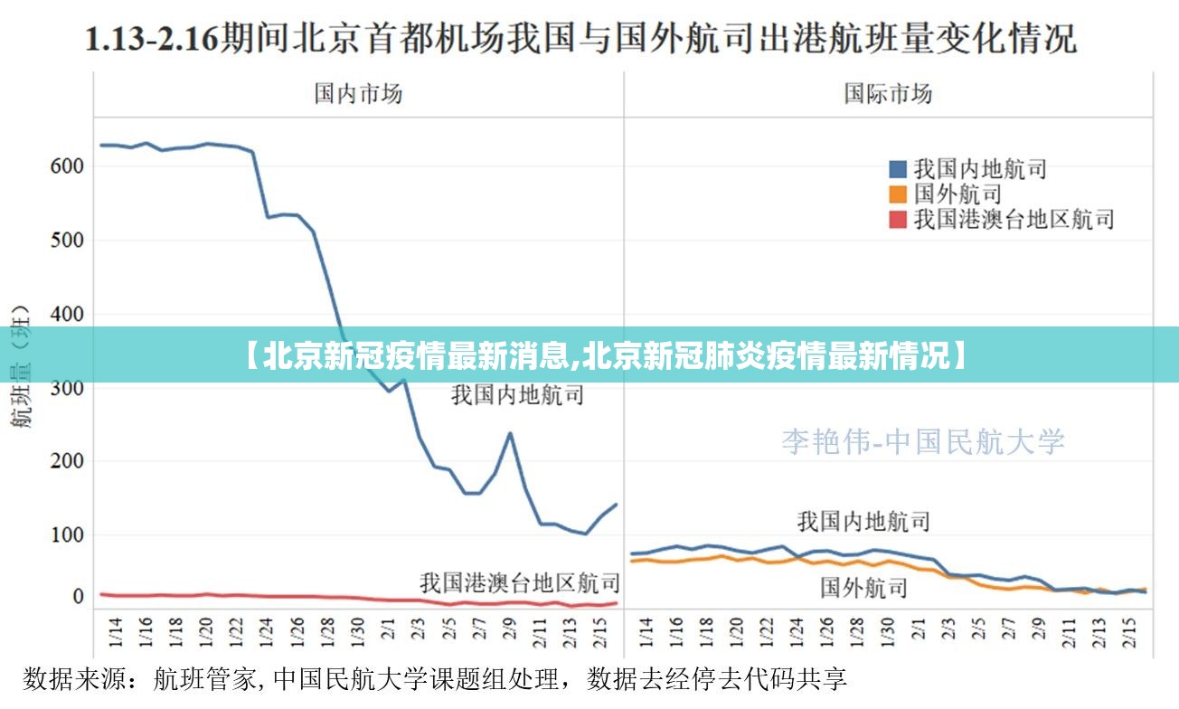 【北京新冠疫情最新消息,北京新冠肺炎疫情最新情况】