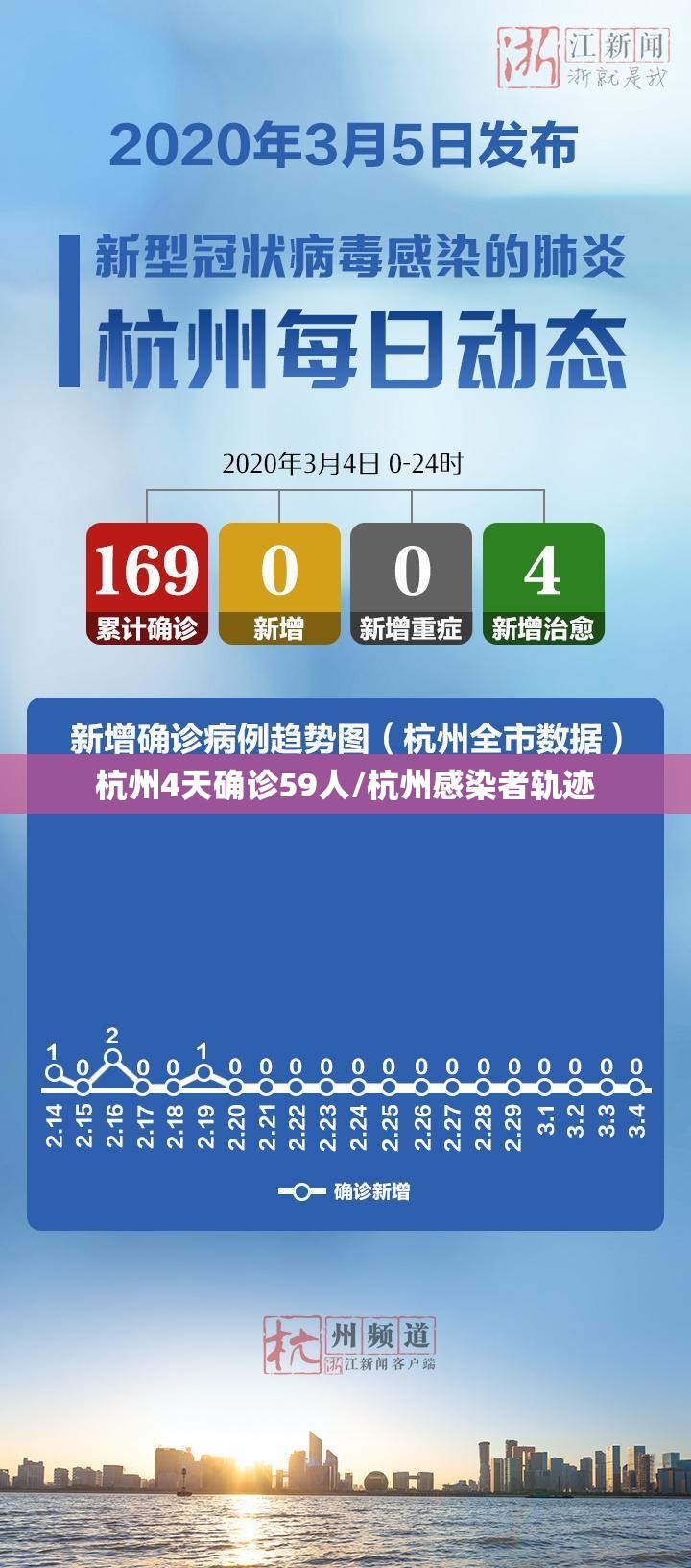杭州4天确诊59人/杭州感染者轨迹 杭州4天确诊59人/杭州感染者轨迹