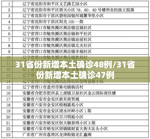 31省份新增本土确诊48例/31省份新增本土确诊47例