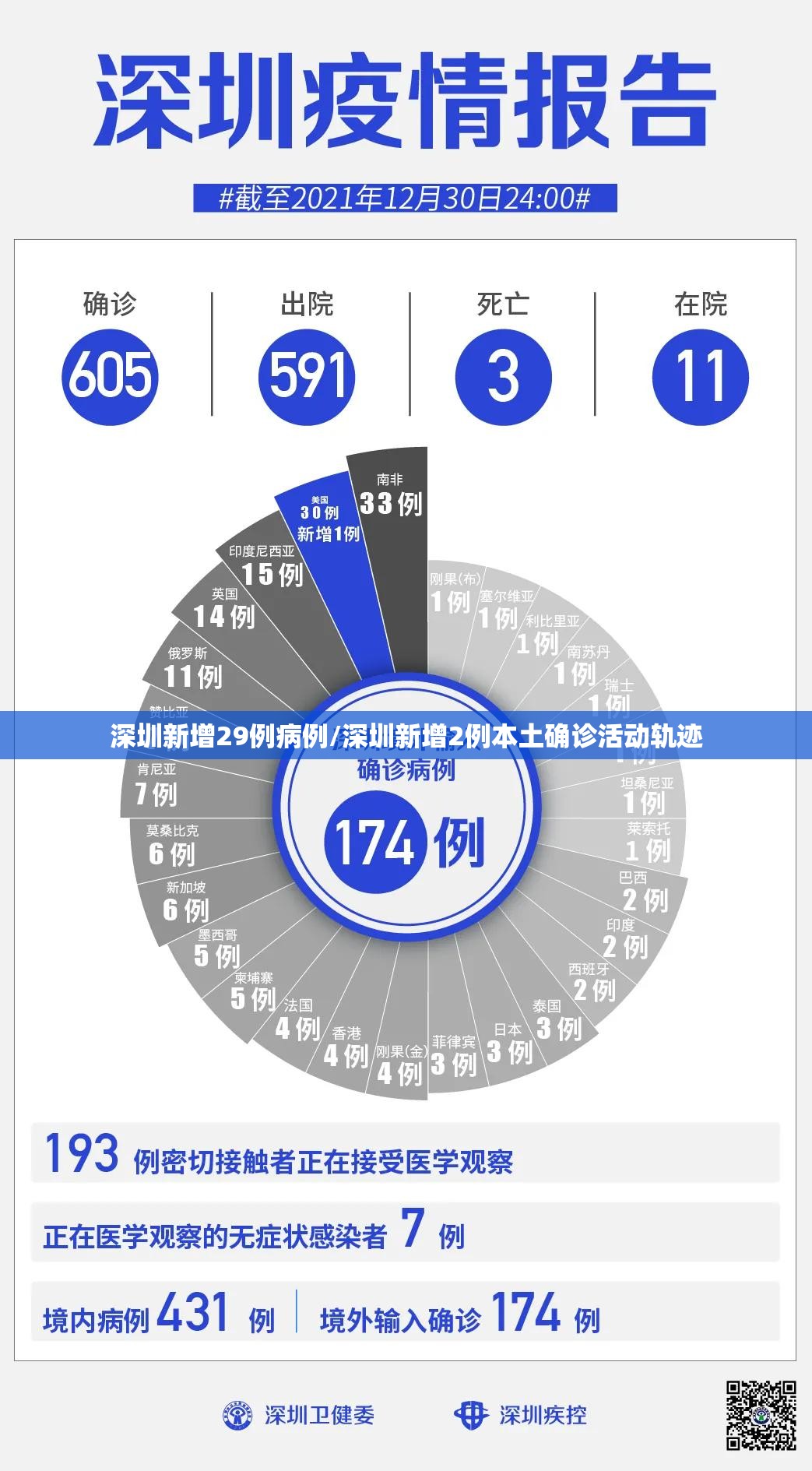 深圳新增29例病例/深圳新增2例本土确诊活动轨迹