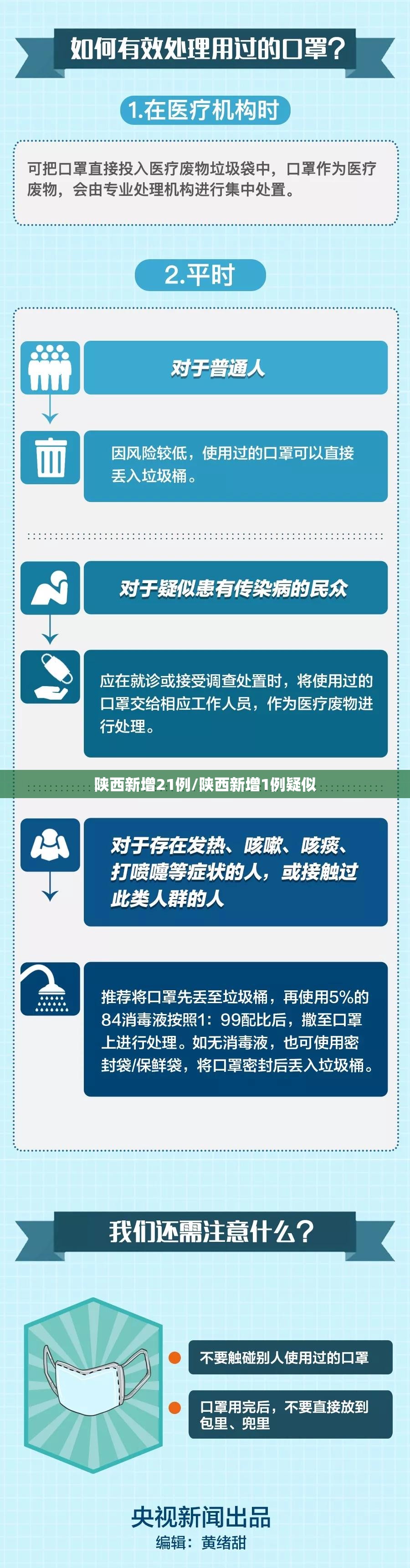陕西新增21例/陕西新增1例疑似