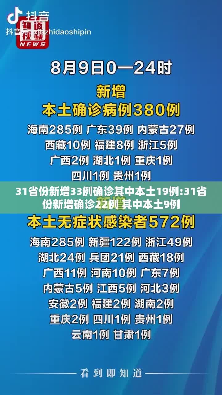 31省份新增33例确诊其中本土19例:31省份新增确诊22例 其中本土9例 31省份新增33例确诊其中本土19例:31省份新增确诊22例 其中本土9例