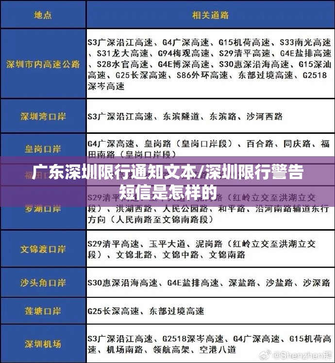 广东深圳限行通知文本/深圳限行警告短信是怎样的 广东深圳限行通知文本/深圳限行警告短信是怎样的