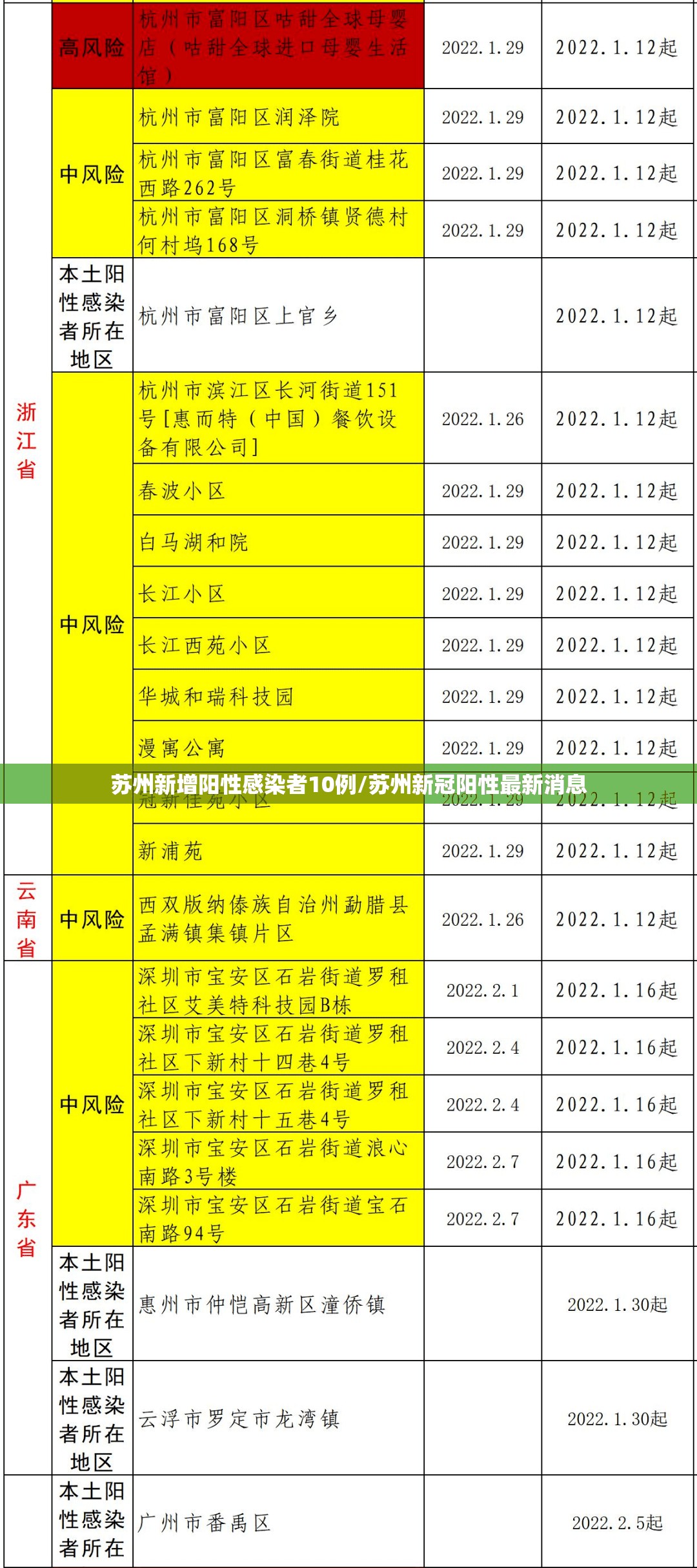 苏州新增阳性感染者10例/苏州新冠阳性最新消息 苏州新增阳性感染者10例/苏州新冠阳性最新消息