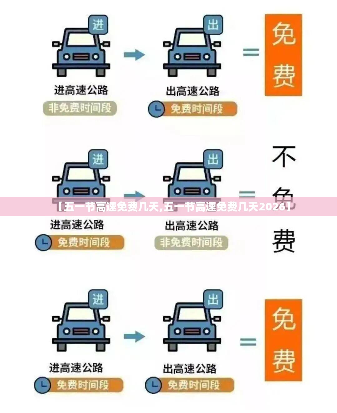 【五一节高速免费几天,五一节高速免费几天2026】