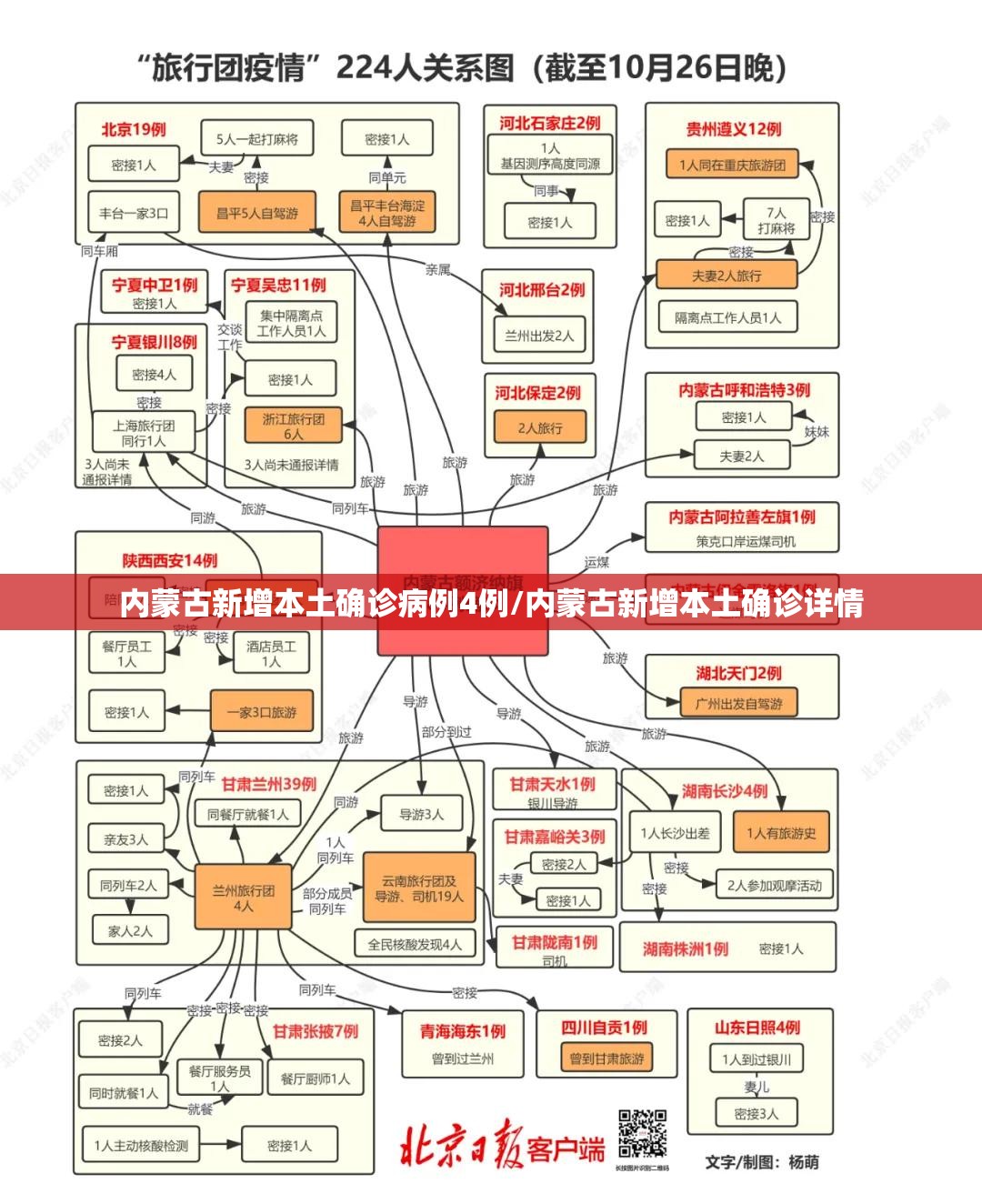 内蒙古新增本土确诊病例4例/内蒙古新增本土确诊详情