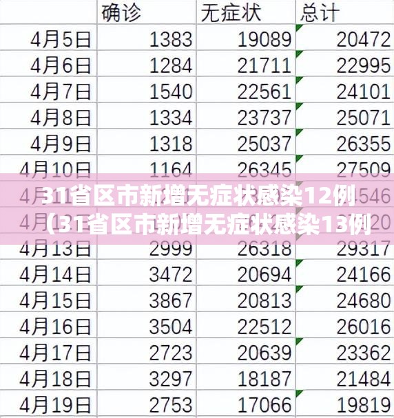 31省区市新增无症状感染12例（31省区市新增无症状感染13例）