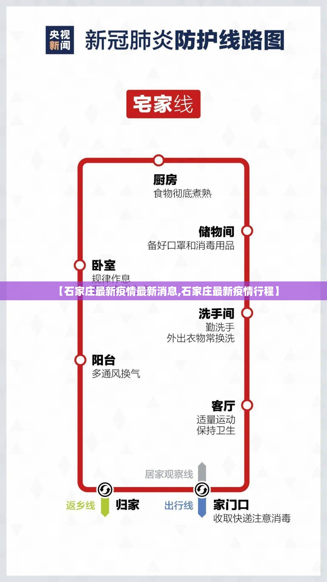 【石家庄最新疫情最新消息,石家庄最新疫情行程】 【石家庄最新疫情最新消息,石家庄最新疫情行程】