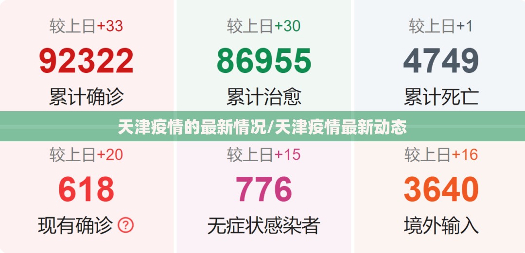 天津疫情的最新情况/天津疫情最新动态