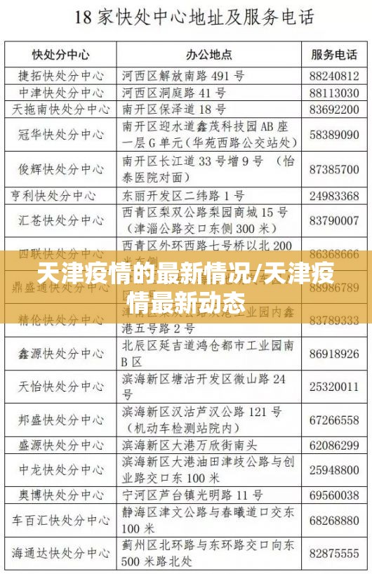 天津疫情的最新情况/天津疫情最新动态