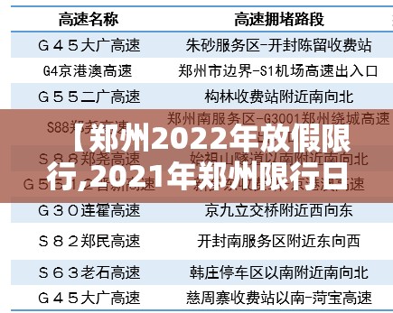 【郑州2022年放假限行,2021年郑州限行日历】