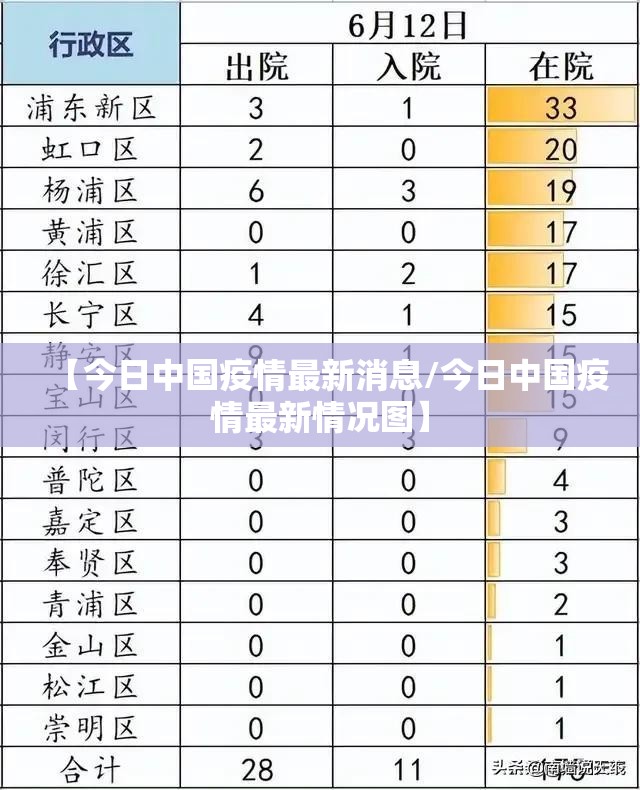 【今日中国疫情最新消息/今日中国疫情最新情况图】 【今日中国疫情最新消息/今日中国疫情最新情况图】