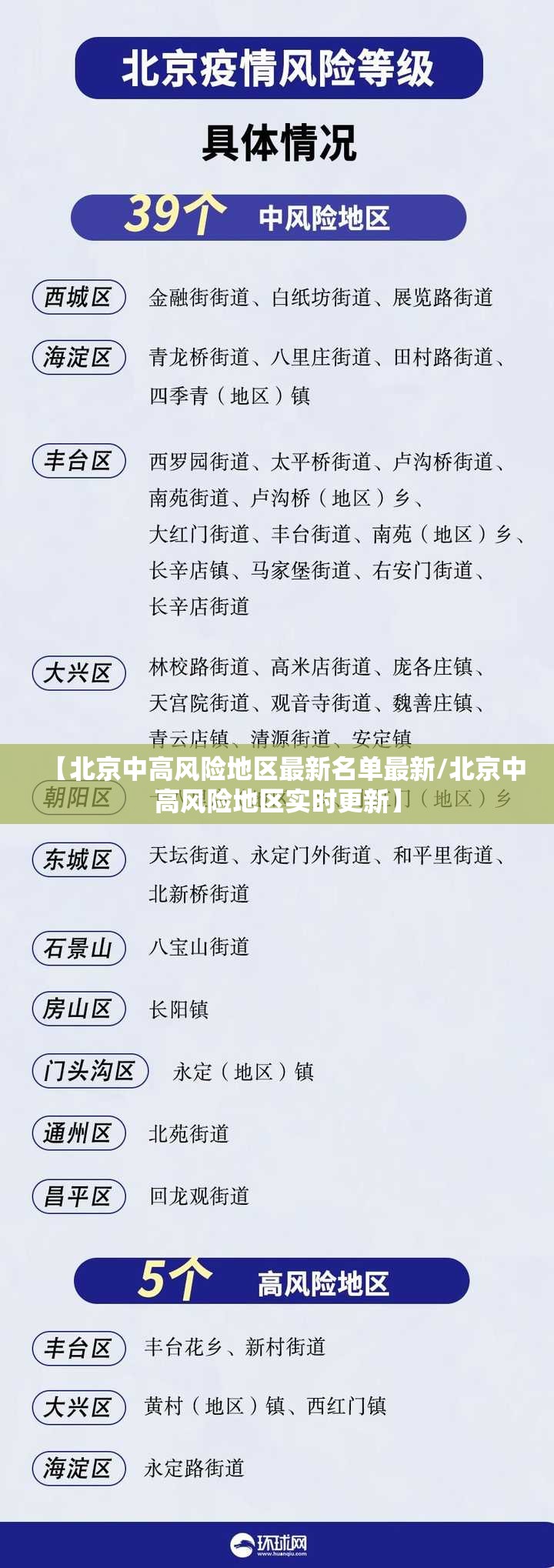 【北京中高风险地区最新名单最新/北京中高风险地区实时更新】