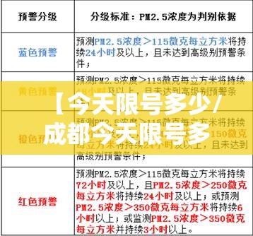 【今天限号多少/成都今天限号多少】