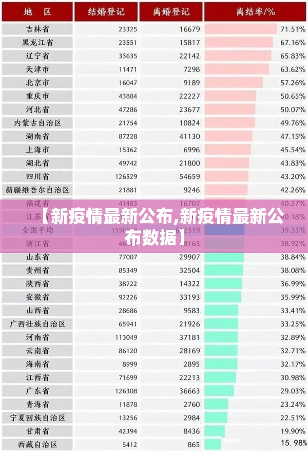 【新疫情最新公布,新疫情最新公布数据】