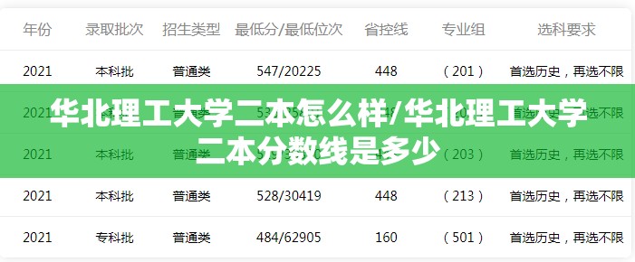 华北理工大学二本怎么样/华北理工大学二本分数线是多少 华北理工大学二本怎么样/华北理工大学二本分数线是多少
