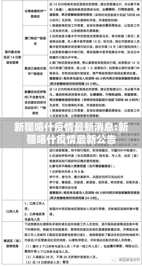 新疆喀什疫情最新消息:新疆喀什疫情最新公告