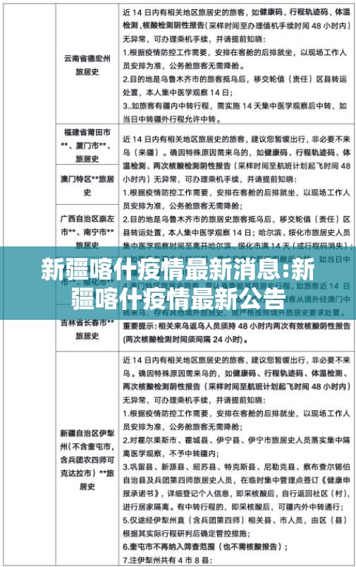 新疆喀什疫情最新消息:新疆喀什疫情最新公告