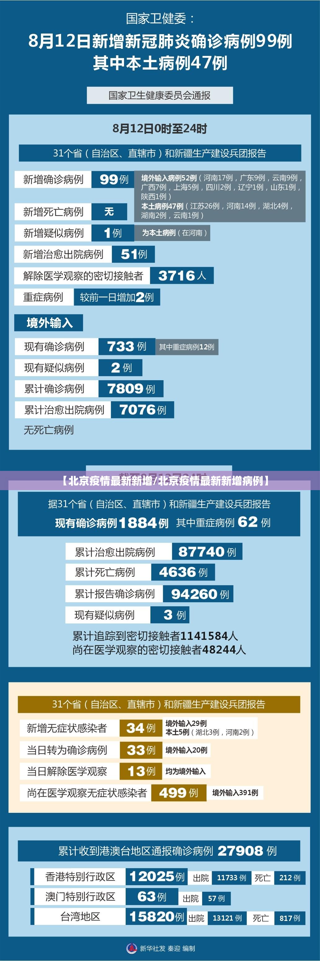 【北京疫情最新新增/北京疫情最新新增病例】