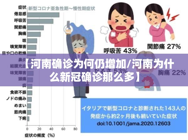 【河南确诊为何仍增加/河南为什么新冠确诊那么多】