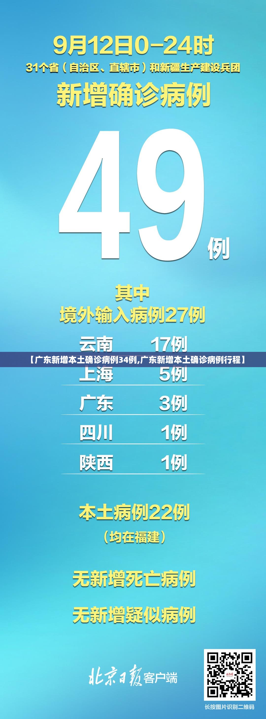 【广东新增本土确诊病例34例,广东新增本土确诊病例行程】